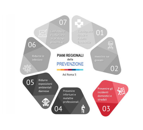 Progetto 3