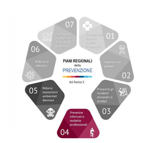 Progetto 4