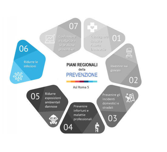 Progetto 6